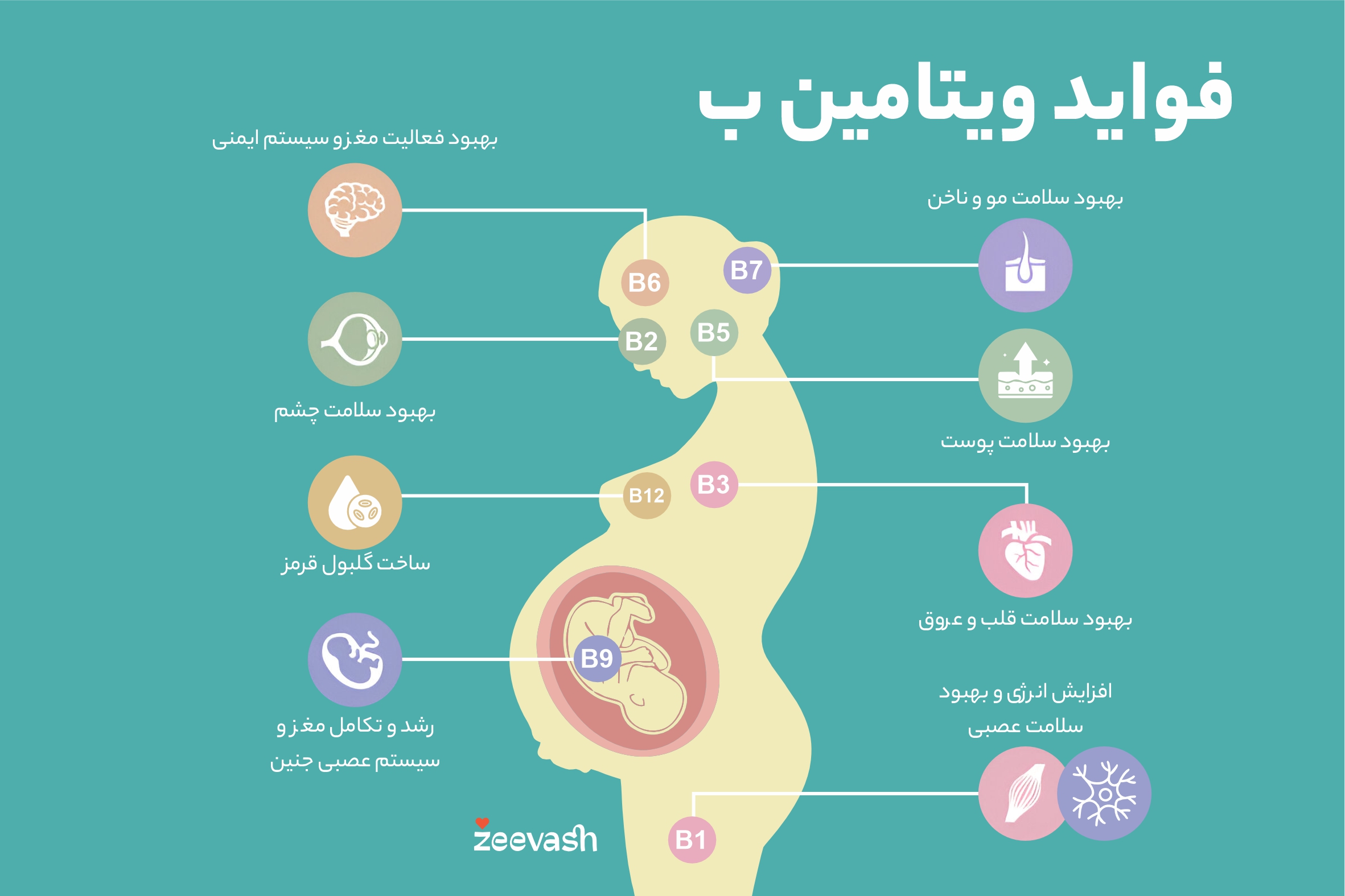 فواید ویتامین ب